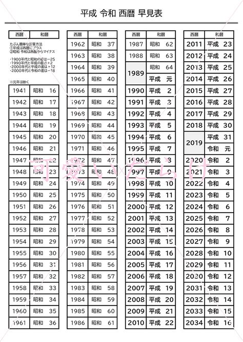 20 年|西暦・和暦・年齢などの変換早見表 